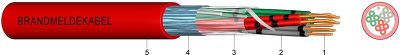 J-H(ST)H BMK  ...Bd Halogen-Free and Flame Retardant Fire Alarm Cable